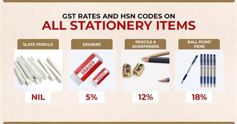 fabricated metal products hsn code|9988 hsn code gst rate.